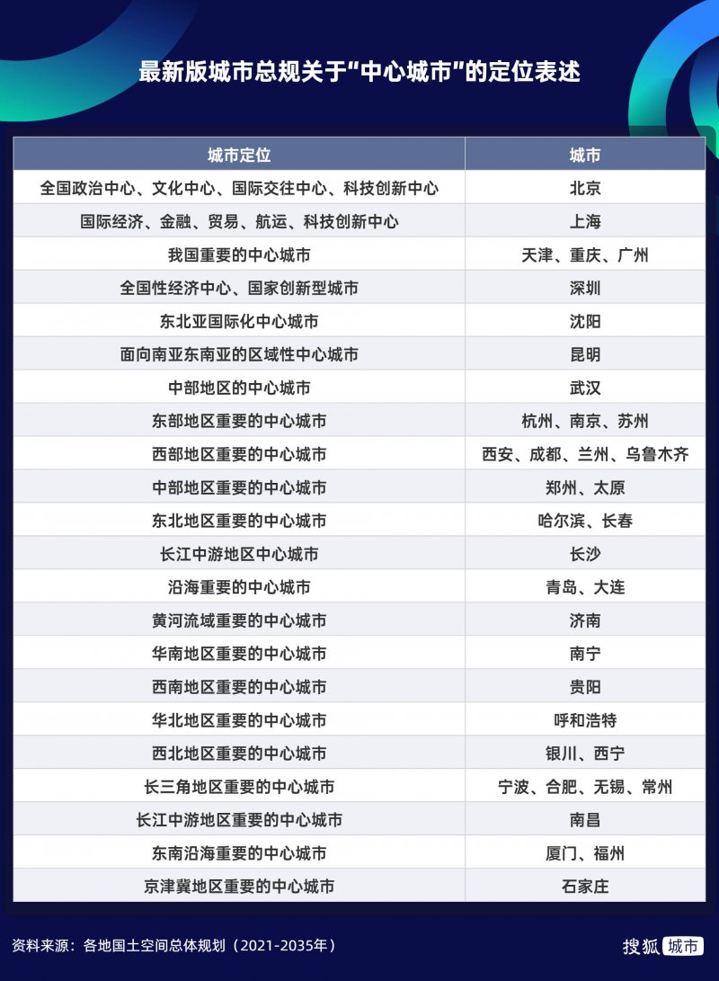 休闲