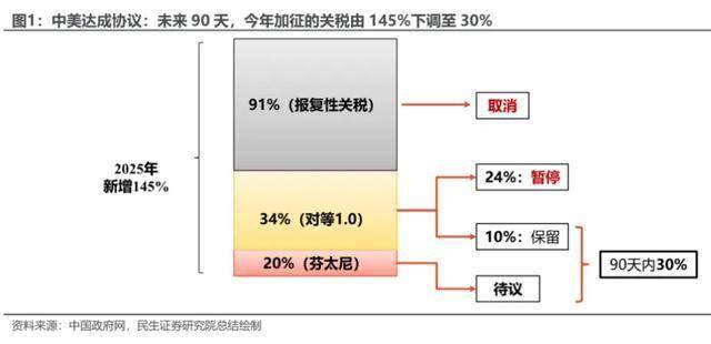 综合