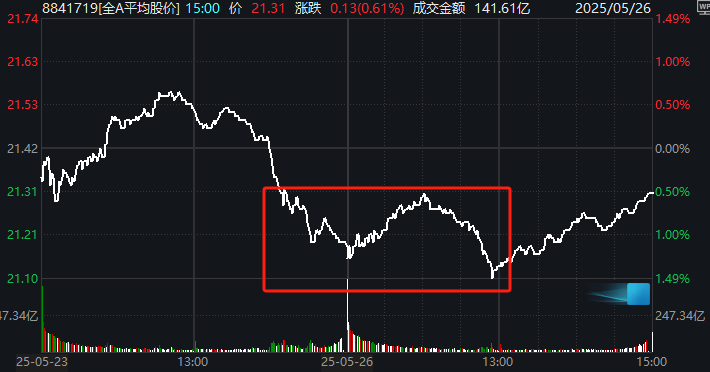 娱乐