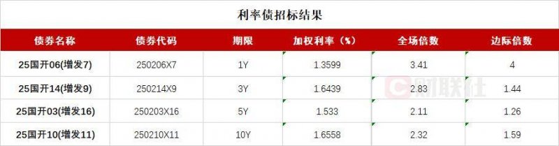 Aker Solutions 获得德国 BalWin2 2 GW 合同
