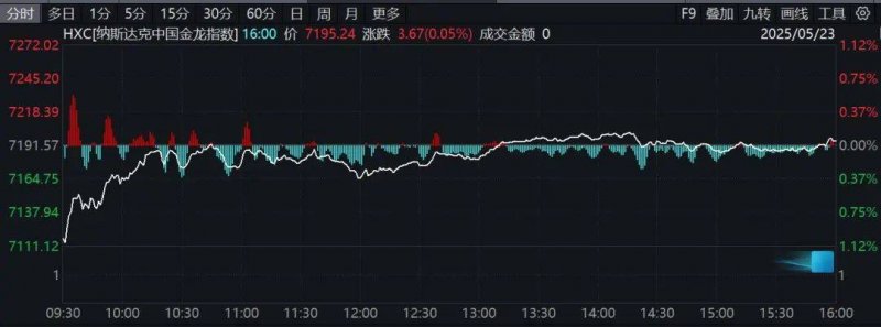 OMV Petrom加大保加利亚太阳能业务布局​ ​