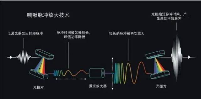 百科