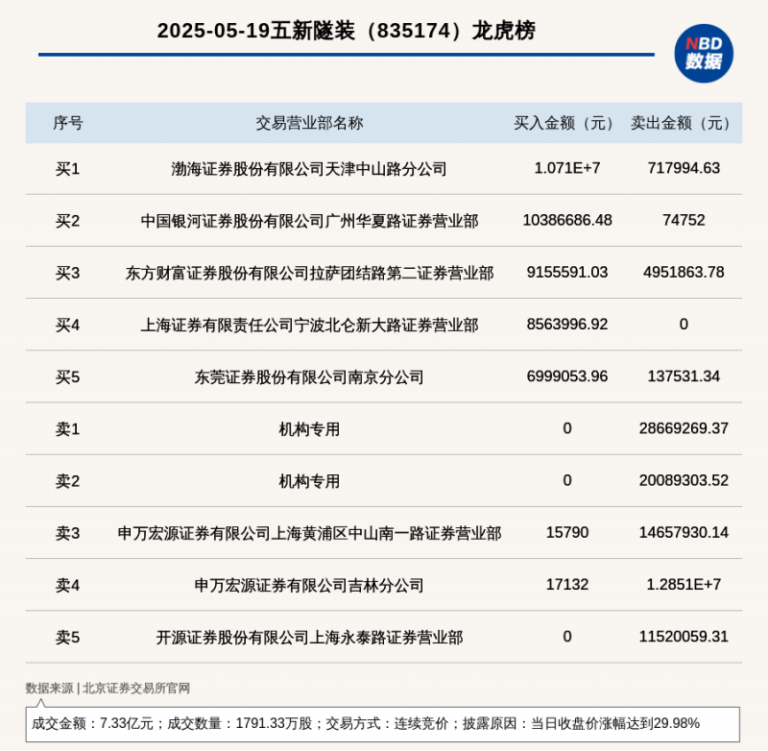 热点