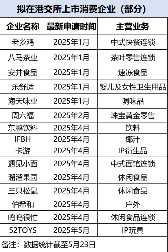 探索