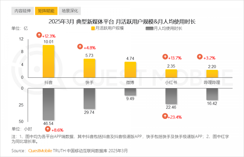 Equinor 挪威油田开展生产石油