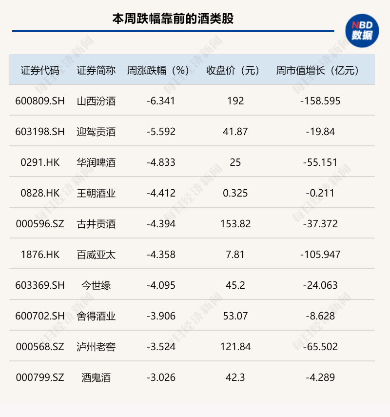 休闲