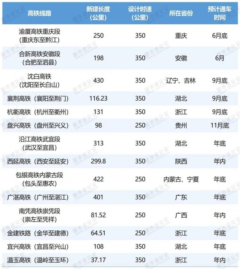 百科