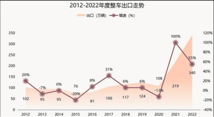 知识