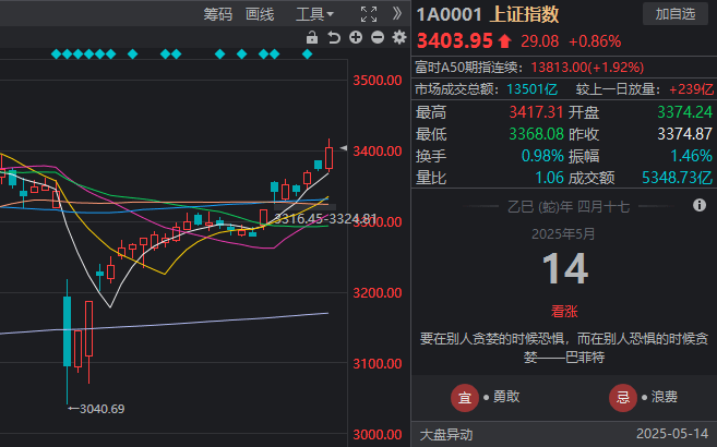 休闲