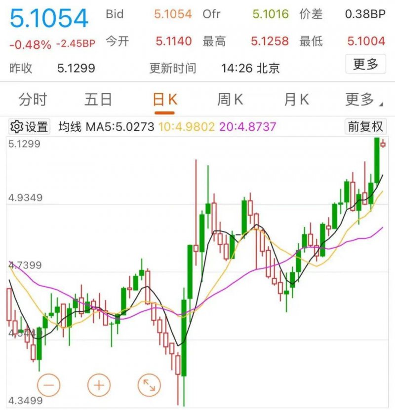 娱乐