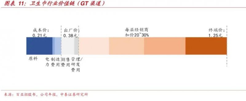 热点
