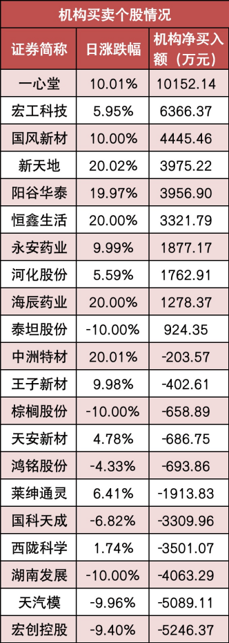 焦点