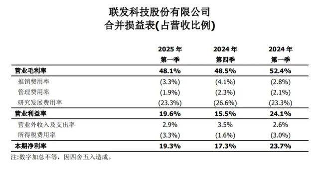 综合