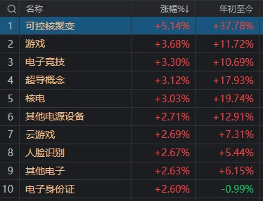 焦点