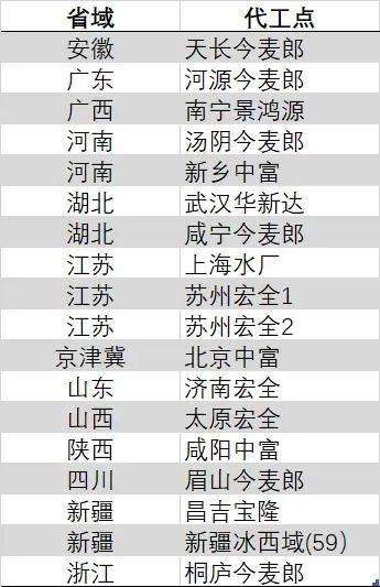 NTPC公布拉贾斯坦邦245兆瓦太阳能发电厂投入商业运营