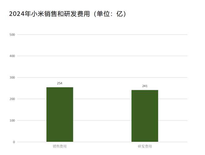百科