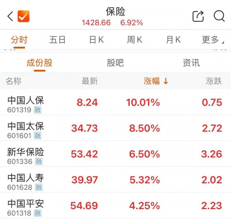 时尚