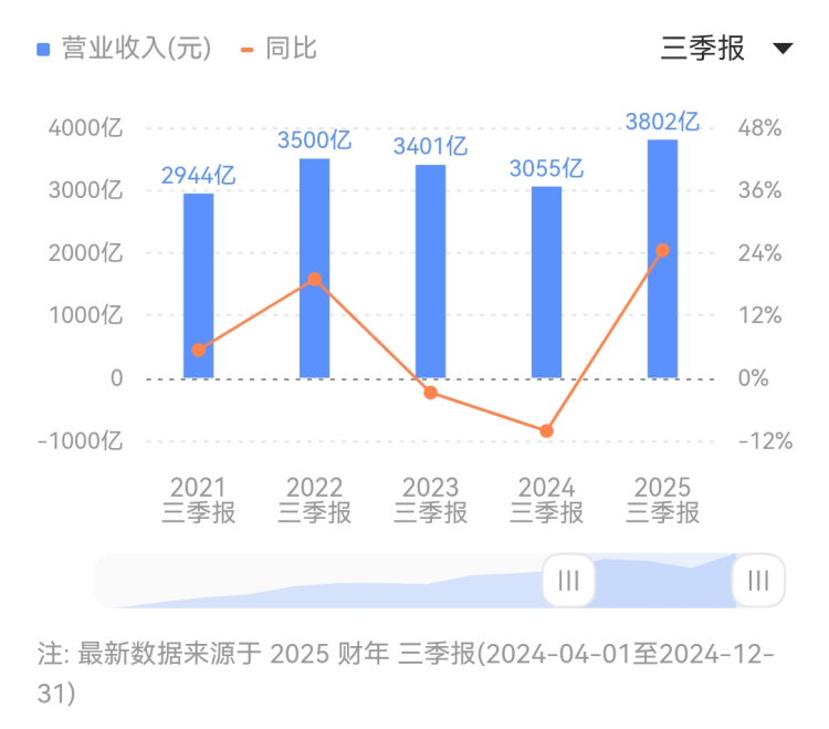 休闲