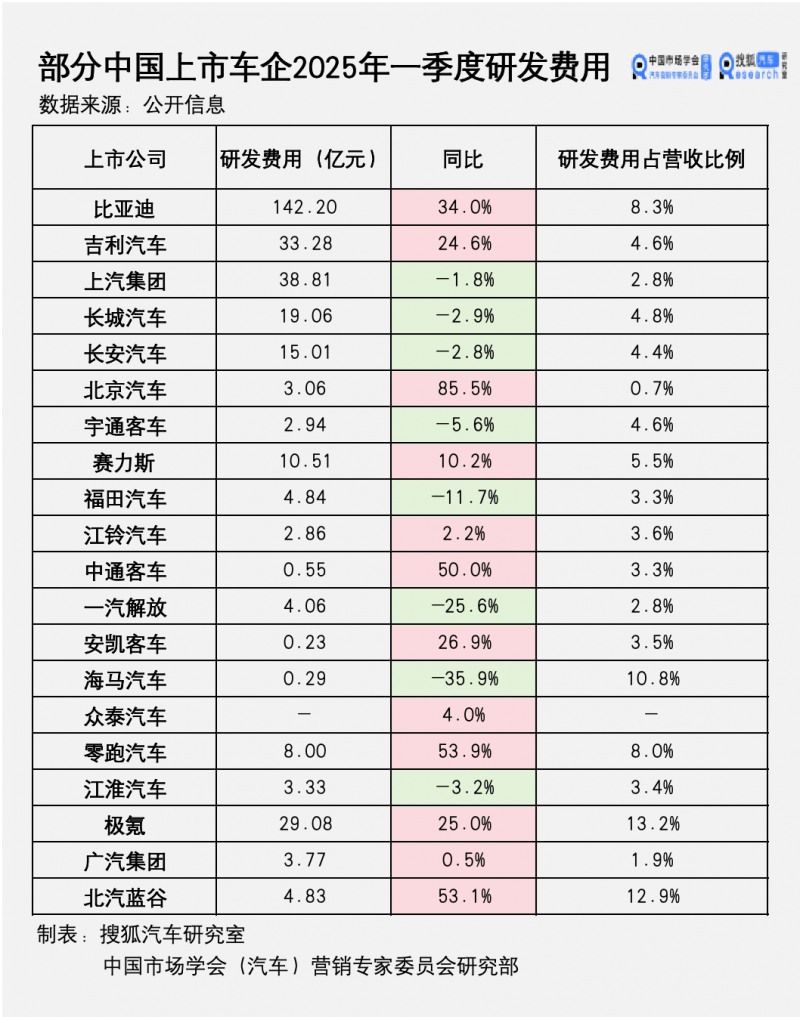 综合