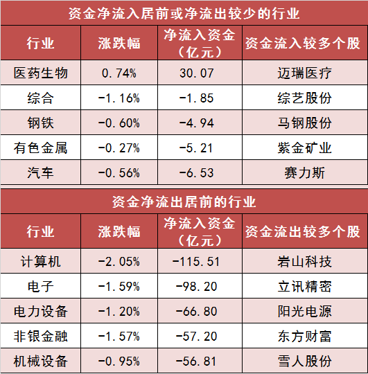 休闲