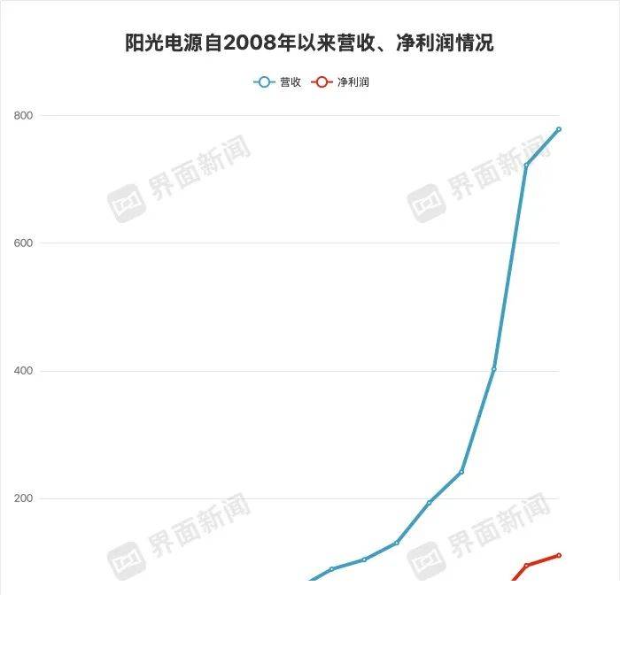 知识