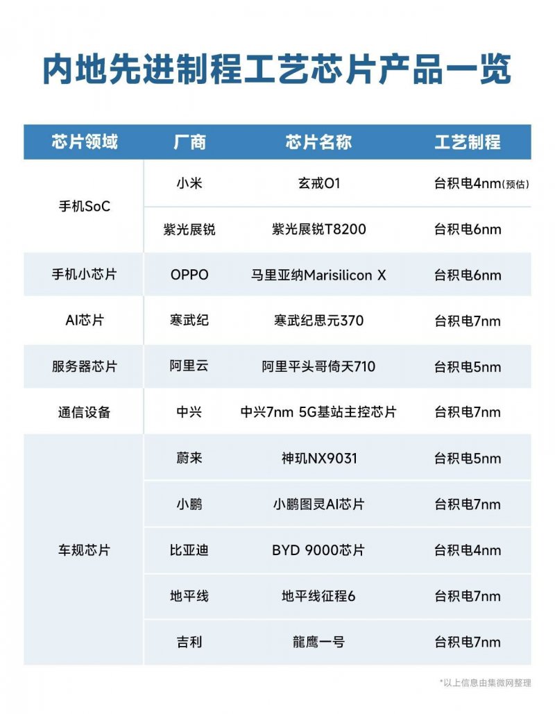 娱乐