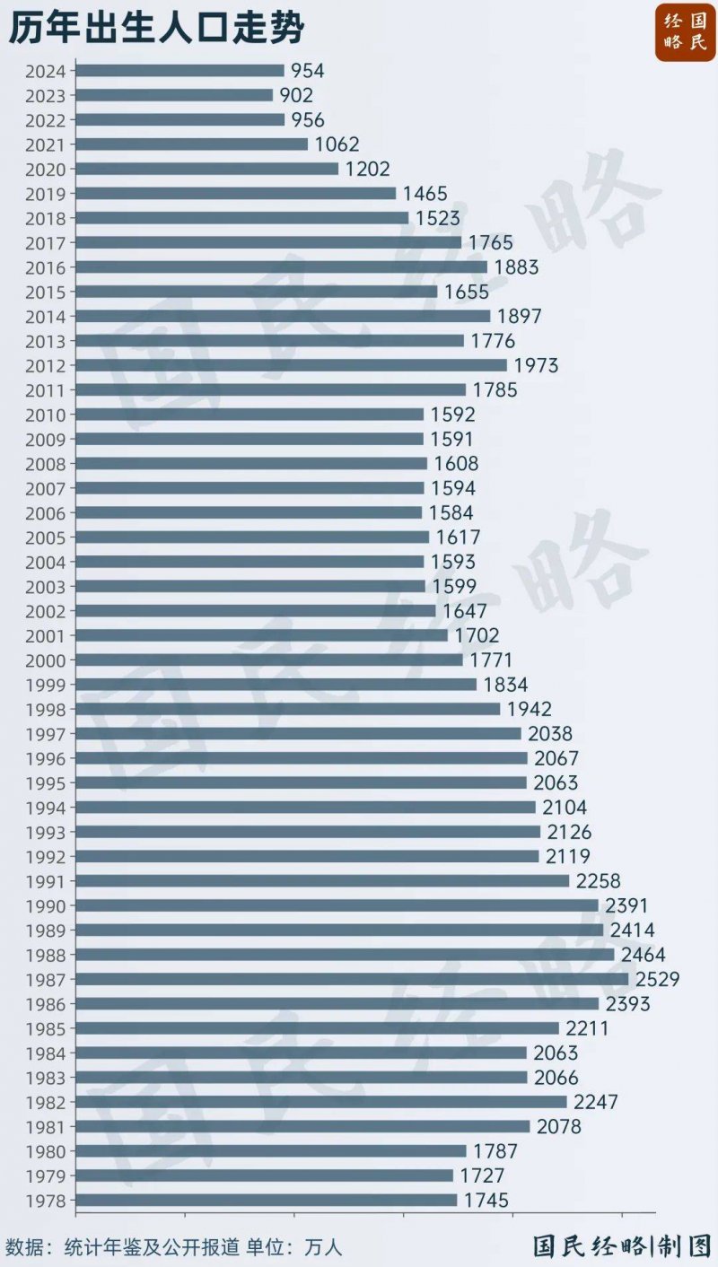 娱乐