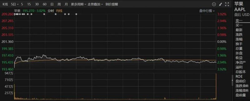 2025年全球海上风电预计新增装机19GW