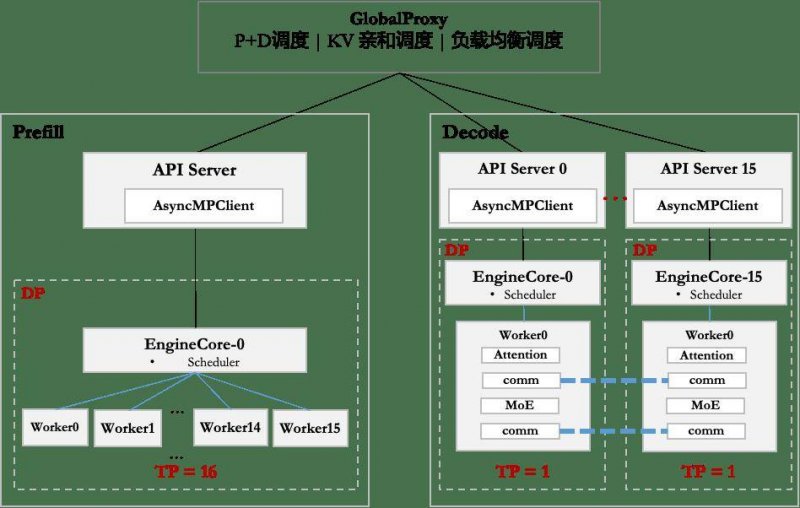 西班牙风能协会 (AEE) 发起了“风能女性”活动