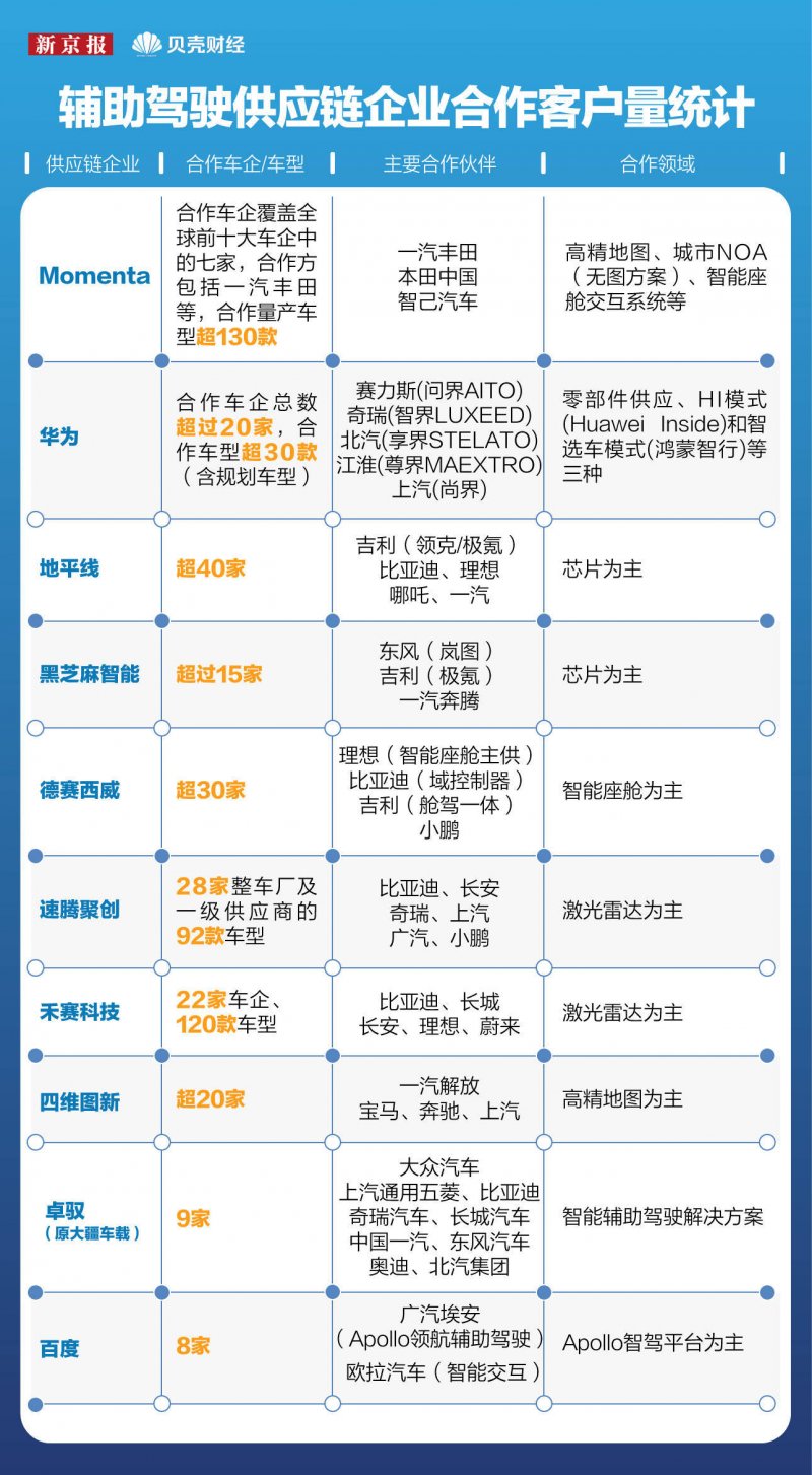 时尚
