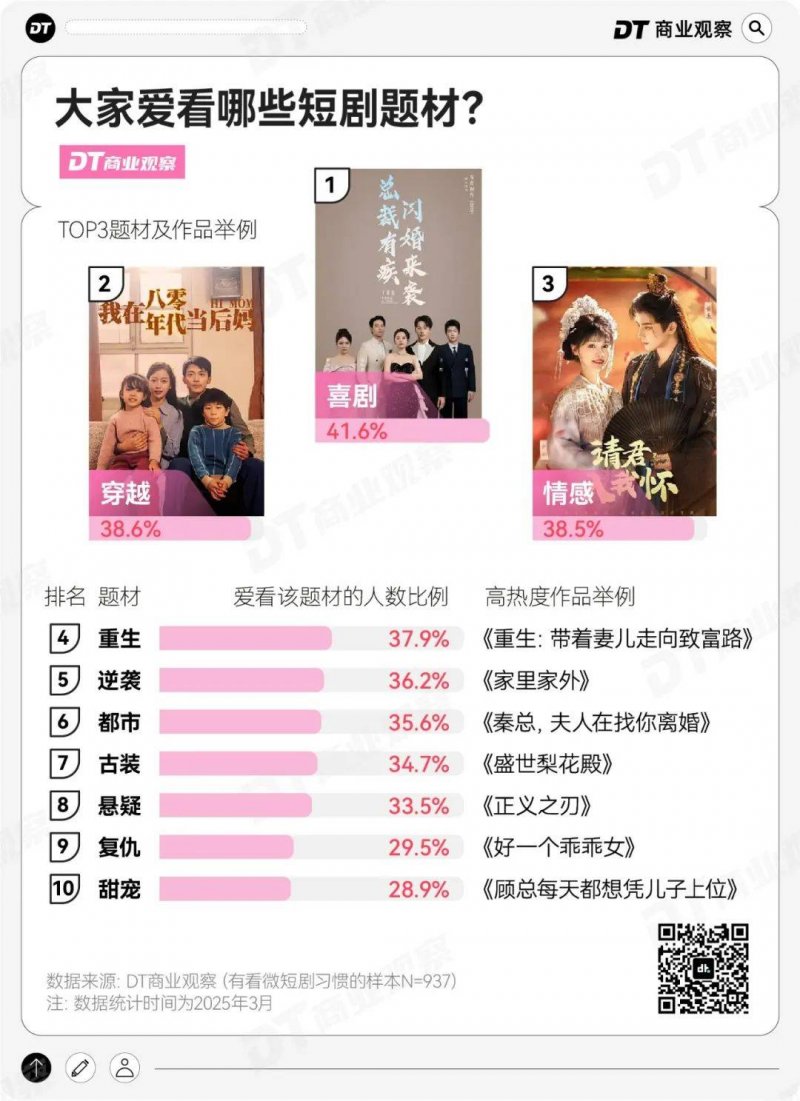 休闲