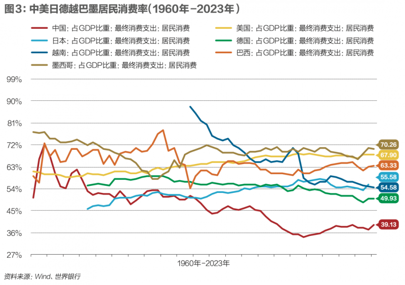探索