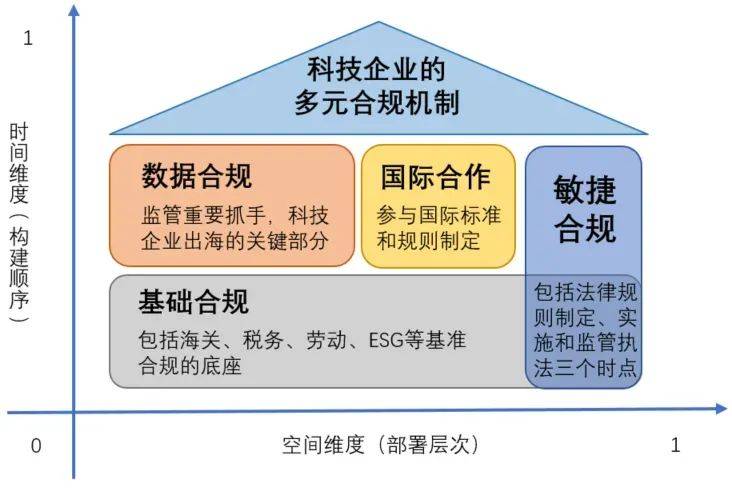 探索
