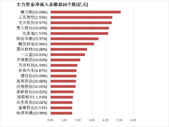澳大利亚寻求新的可再生资源评级设计意见