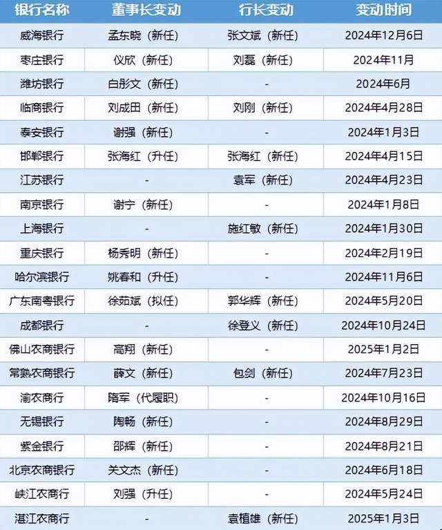 综合