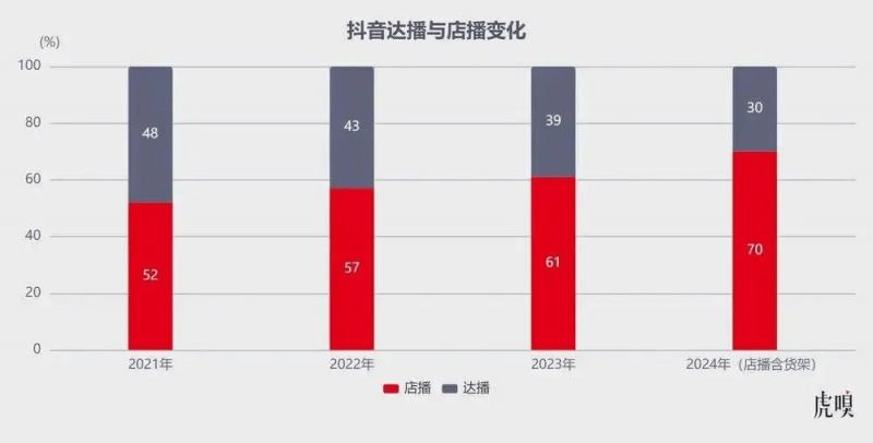 热点