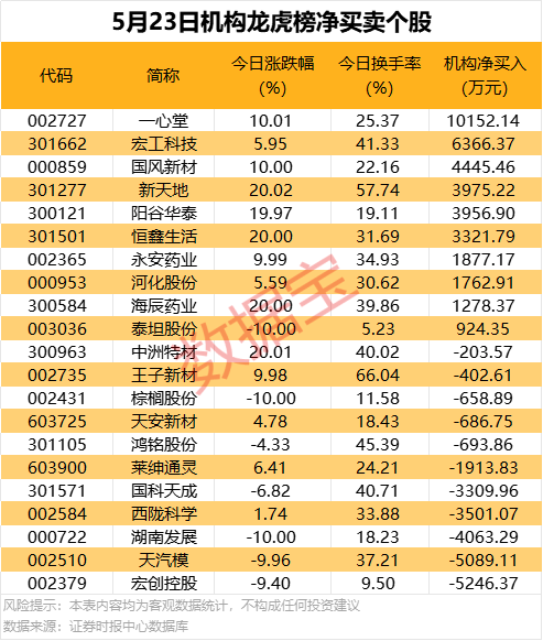 娱乐