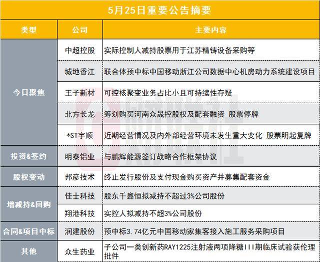 热点