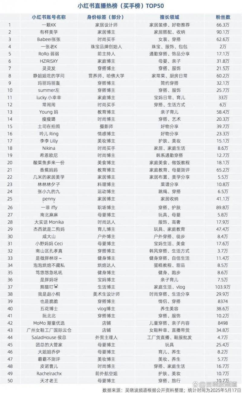 热点